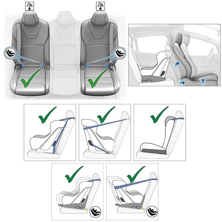 Ford mondeo isofix top points